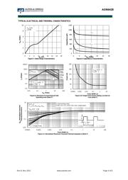 AON6428 datasheet.datasheet_page 4