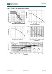 AON6428 datasheet.datasheet_page 5