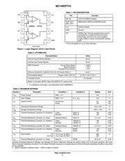 MC100EPT23DTR2 数据规格书 2