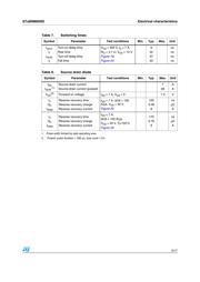 STP8NM60ND datasheet.datasheet_page 5