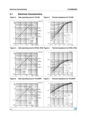 STD8NM60ND datasheet.datasheet_page 6