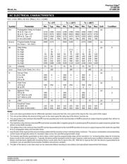 SY10E195JZ-TR datasheet.datasheet_page 5