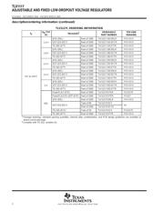 TLV1117-15 datasheet.datasheet_page 2