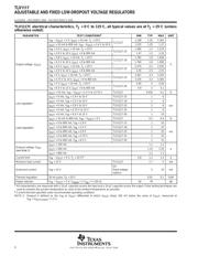 TLV1117-15 datasheet.datasheet_page 6