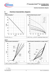 IDW40G65C5BXKSA1 datasheet.datasheet_page 6