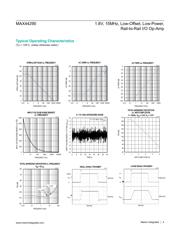 MAX44290ANT+T datasheet.datasheet_page 4