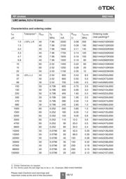 B82144A2105J009 datasheet.datasheet_page 5