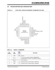 KSZ8091RNBCA-TR 数据规格书 5