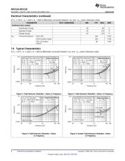 DRV134UA/1KE4 datasheet.datasheet_page 6