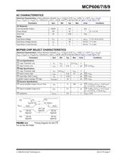 MCP609TI/ST 数据规格书 3