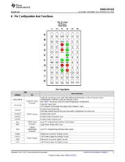 SN65LVDS324ZQLR datasheet.datasheet_page 3