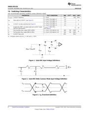 SN65LVDS324ZQLR datasheet.datasheet_page 6