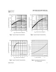 FDB3632 datasheet.datasheet_page 3