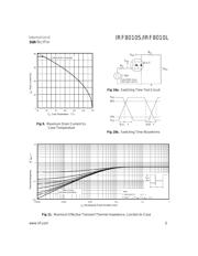 IRF8010STRLPBF datasheet.datasheet_page 5