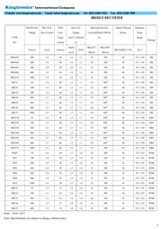 GBJ6005 datasheet.datasheet_page 2