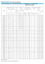 GBJ6005 datasheet.datasheet_page 5