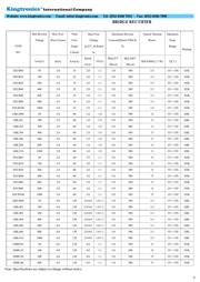 GBJ6005 datasheet.datasheet_page 6