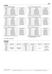 JW1FSN-DC12V datasheet.datasheet_page 2