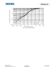 DMN3042LFDF-7 datasheet.datasheet_page 5