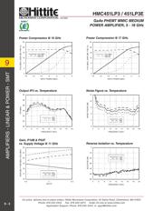 HMC451LP3 datasheet.datasheet_page 5