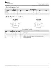 TLV2316 datasheet.datasheet_page 3