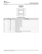 TLV2316 datasheet.datasheet_page 5