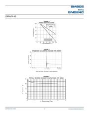 SMS05C-T13 datasheet.datasheet_page 3