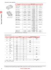 LMK107BJ105KAHT 数据规格书 4