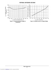 NCP3064MNTXG 数据规格书 6