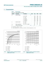 PMEG3002AELD,315 datasheet.datasheet_page 6