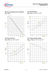 BTS117 E3045A datasheet.datasheet_page 6