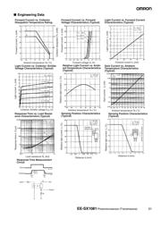 OPB818 datasheet.datasheet_page 2