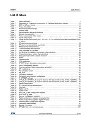 SPIRIT1QTR datasheet.datasheet_page 5