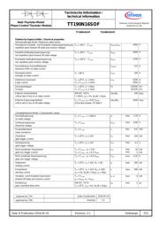 TT190N16SOF datasheet.datasheet_page 2