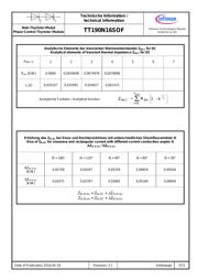 TT190N16SOF datasheet.datasheet_page 5