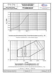 TT190N16SOF datasheet.datasheet_page 6