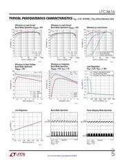 LTC3616IUDD#PBF datasheet.datasheet_page 5