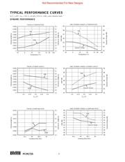 PCM1725 datasheet.datasheet_page 4