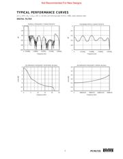 PCM1725 datasheet.datasheet_page 5