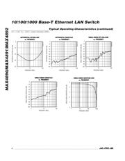 MAX4891ETJ+ datasheet.datasheet_page 6