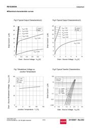 RS1E280GNTB datasheet.datasheet_page 5