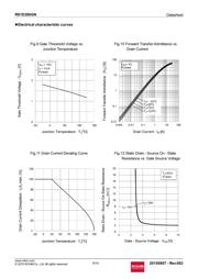 RS1E280GNTB datasheet.datasheet_page 6