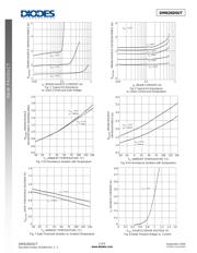 DMN26D0UT-7 datasheet.datasheet_page 3
