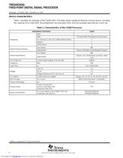 TMS320C6205GHK200 datasheet.datasheet_page 6