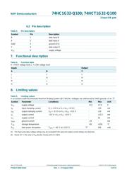 74HCT1G32GW-Q100 数据规格书 4