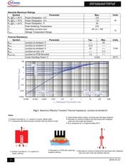 IRF6894M datasheet.datasheet_page 3