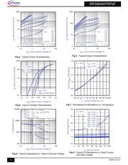 IRF6894M datasheet.datasheet_page 4