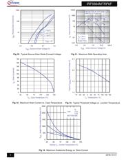 IRF6894M datasheet.datasheet_page 5