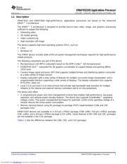 OMAP3503DCUS72 datasheet.datasheet_page 3