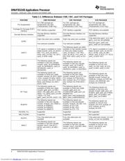 OMAP3503DCUS72 datasheet.datasheet_page 4